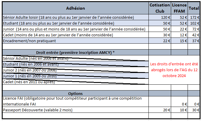 Tableau tarifs amcy 2027